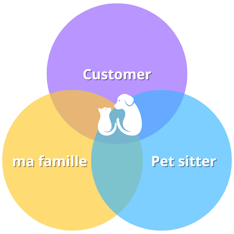 パートナーシップイメージ